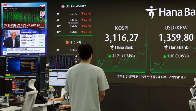 코스피 랠리 속 시총순위 지각변동…20곳 중 6곳만 자리 지켜