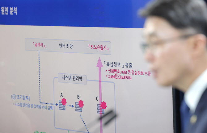 [속보]정부 "법률자문 5곳 중 4군데서 SKT 과실 판단"