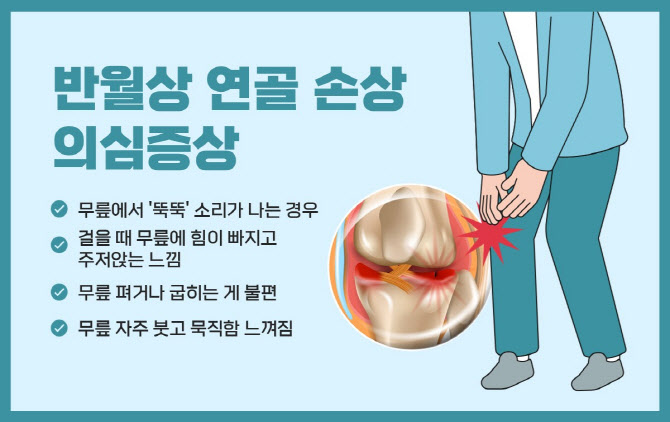 "완경 후 5060여성, 반월상 연골 손상 주의…무릎 하중 줄여서 예방"