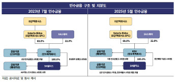 [위클리 크레딧]롯데케미칼 신용등급 하향…롯데그룹 줄강등