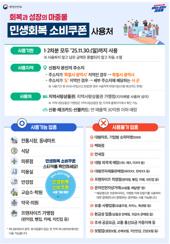 "소비쿠폰, 대형마트 사용 안돼요"…'하나로마트'는 가능