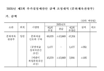 李정부, 윤석열표 `용산어린이정원·남산개보수` 139억 예산 감액