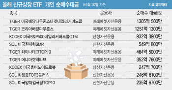 월급처럼 '따박따박'…뭉칫돈 몰린 '월배당 ETF' 1위는