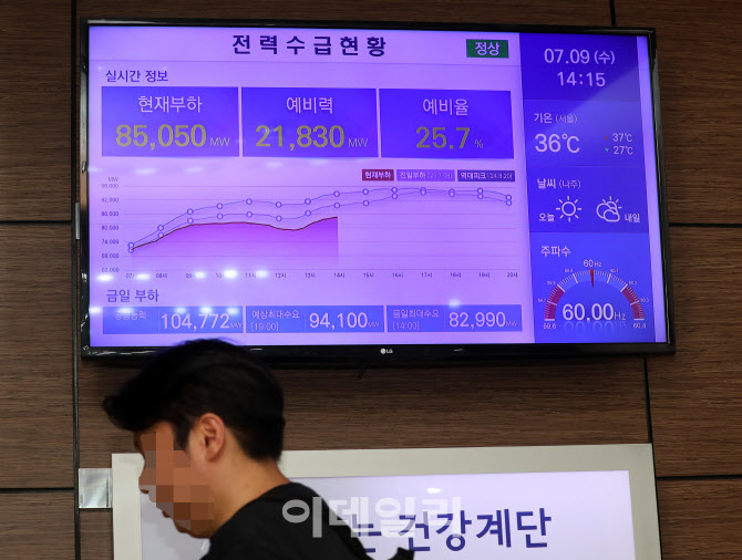 [포토] 폭염과 비례하는 전력수요