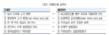 "韓 규제로 가로막혔다…'메가 샌드박스' 등 혁신 필요"