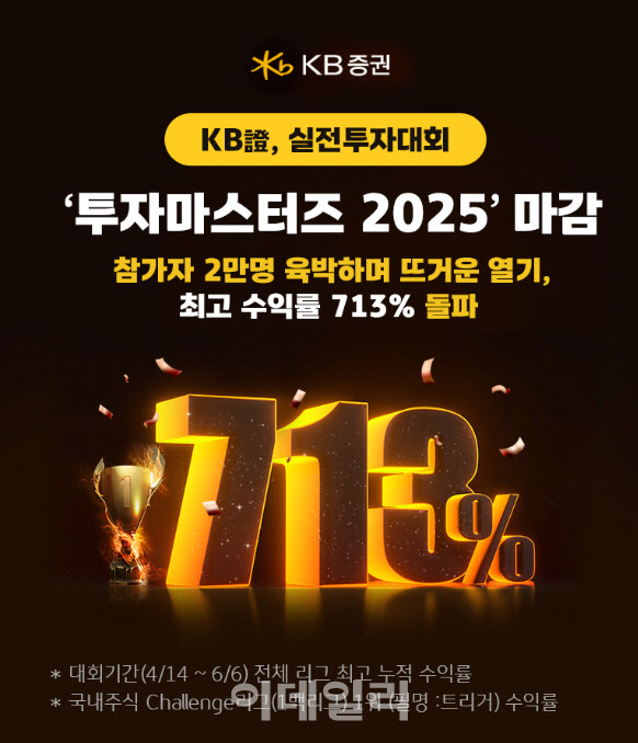 KB證, 실전투자대회 ‘투자마스터즈 2025’ 성료