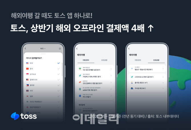 "해외서도 토스 결제" 4배 성장…전 세계 55개국서 사용