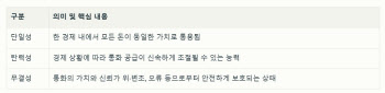 원화 스테이블코인 논의 한창인데 해외선 "위험하다" 경고