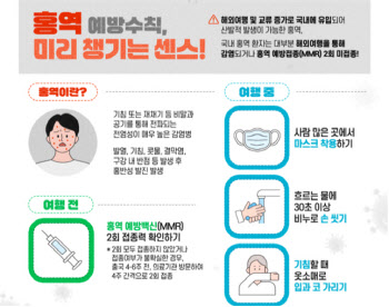 “해외 나갔다가 걸렸다”…휴가철 앞두고 '초비상'