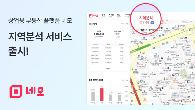 네모, 상업용 부동산 ‘지역분석 서비스’ 출시
