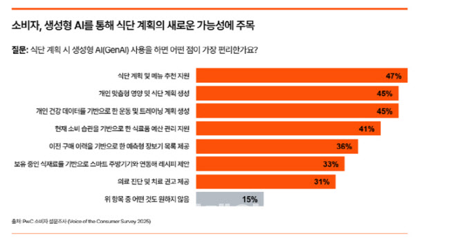삼일PwC “가치 중시 ‘열망 소비자’ 부상…80% 기후변화 우려”