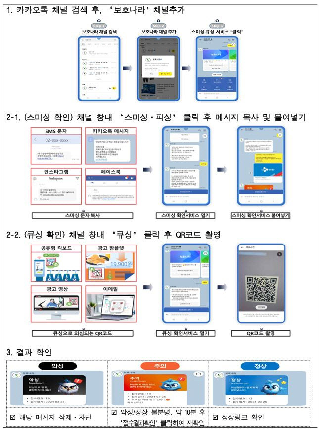“정부24입니다”… 소비쿠폰 사칭 스미싱 주의보