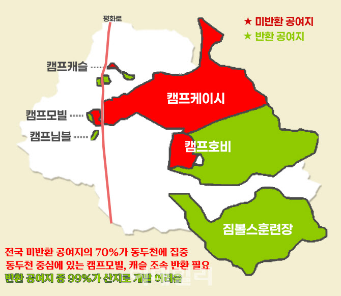 박형덕 동두천시장 "정부, 미군공여지 반환 로드맵 제시해야"