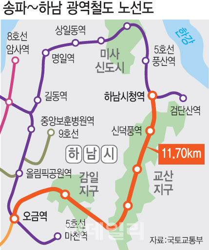 서울 3호선 하남까지 연장 ‘송파하남선’ 추진…강남까지 30분 단축