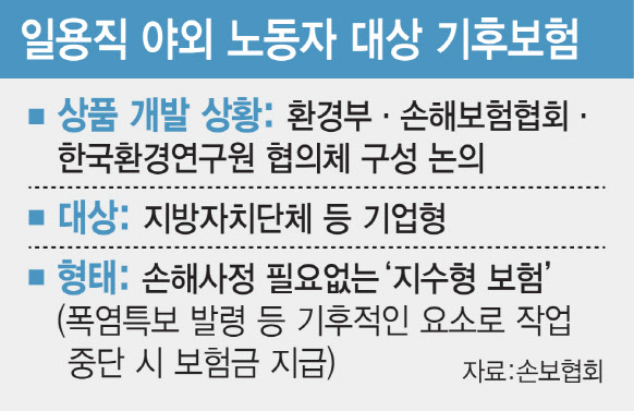 일용직 근로자 ‘기후보험’ 도입…보험업계, 보험금 지급 방식 딜레마