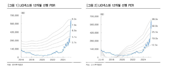 LIG넥스원, 실적 좋지만 너무 올랐다…투자의견 중립 하향-한국