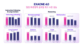 구광모의 AI 드라이브…LG, '엑사원 생태계' 첫 공개