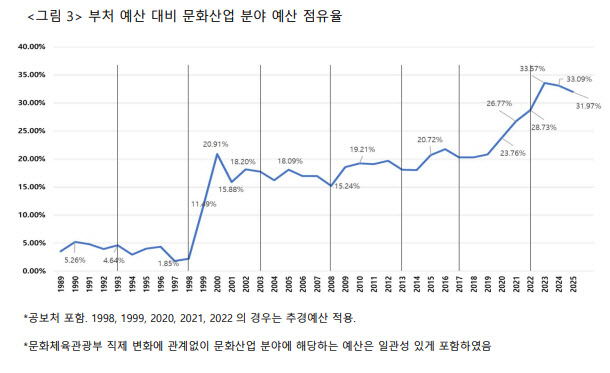 문체부 현직 공무원 박위진, 신간 ‘한국문화산업정책사’ 발간 “개방형 한류 진흥 체계 필요”