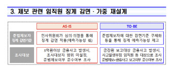 '있으나 마나' 銀 명령휴가, 3년간 사고적발 ‘0’…"제도 손봐야"