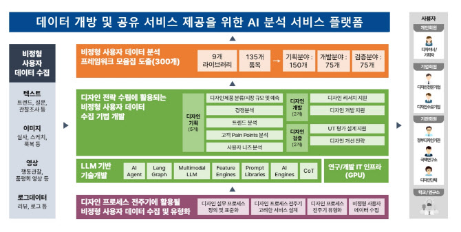 뉴엔AI, ‘디자인산업기술개발’ R&D 사업 선정