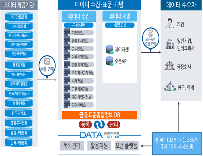 정부데이터 활용해 사업컨설팅·기업 비교까지? 금융공공데이터 만족도↑