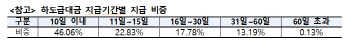 작년 하도급대금 '연체 1위' 한국앤컴퍼니