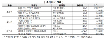 일부러 찾아 먹었는데…제로 아이스크림 칼로리에 '충격'