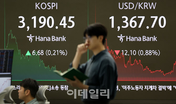 [포토]코스피, 통상협의 불발에도 강보합 마감…3190대