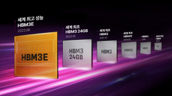 "HBM 수요 의심 없다"…SK하이닉스 '나홀로' 역대급 호실적