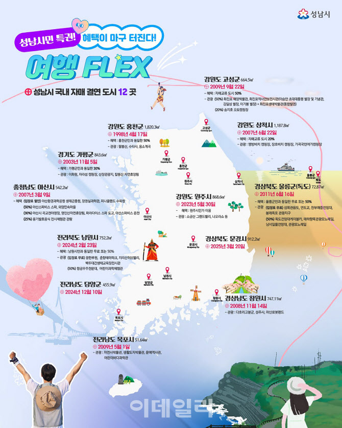 8개 자매도시에서 반값에 즐기는 성남시민의 여름휴가