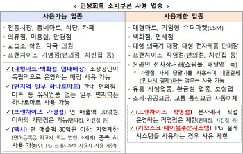 ‘민생회복 소비쿠폰’ 첫 주 3967만명 신청…7조1200억 지급