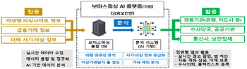 "보이스피싱 계좌, AI로 먼저 막는다"…금융·통신·경찰 합동대응 추진