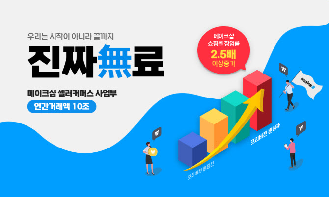 메이크샵, 쇼핑몰제작 ‘프리 버전’ 창업률 2.5배↑