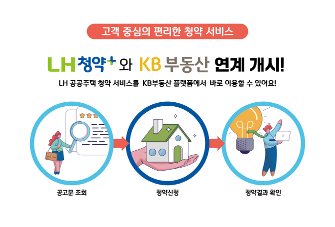LH 공공 청약 신청 편리하게…‘KB부동산’ 앱과 연계