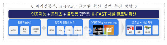 환승연애·돌싱글즈 더빙버전 나온다...정부, FAST 사업자 6개 선정