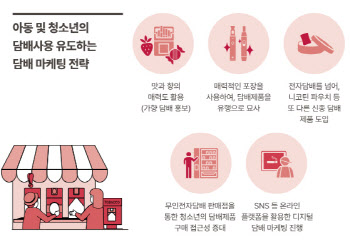 담배회사 비밀문건…여성·청소년 이렇게 노렸다