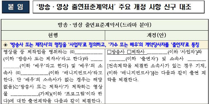 OTT·온라인영상물도 적용…`방송출연 표준계약서` 12년만에 개정