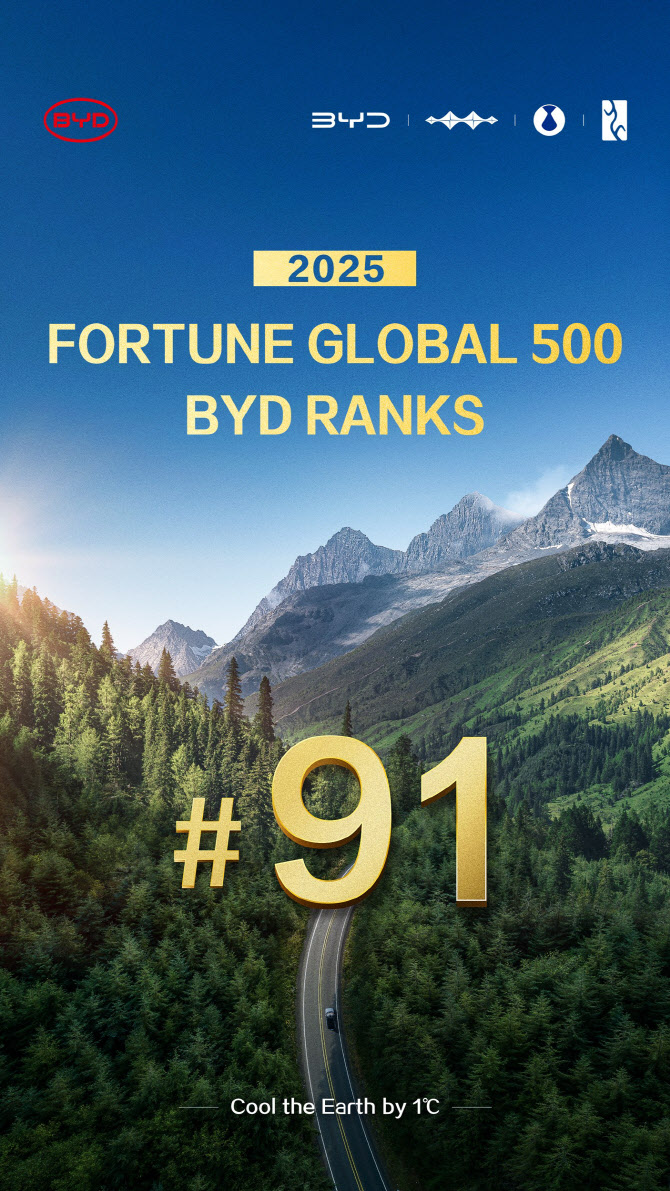 BYD, 포춘 선정 글로벌 기업 91위…52계단 올라