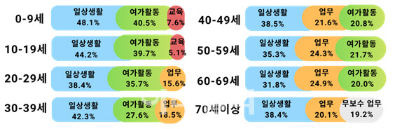 5년간 벌 쏘임 13명 사망…뱀 물림 726명 입원
