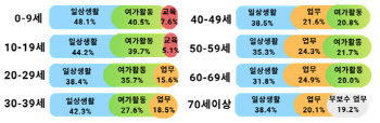 5년간 벌 쏘임 13명 사망…뱀 물림 726명 입원