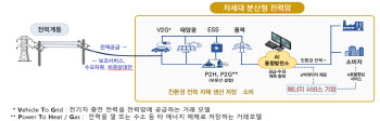 정부, 한국형 차세대 전력망 구축 시동…추진단 본격 출범