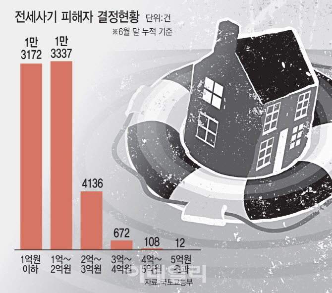 전세사기 배드뱅크 '속도전'…금융권 "회수 가능 채권 왜 넘기나"