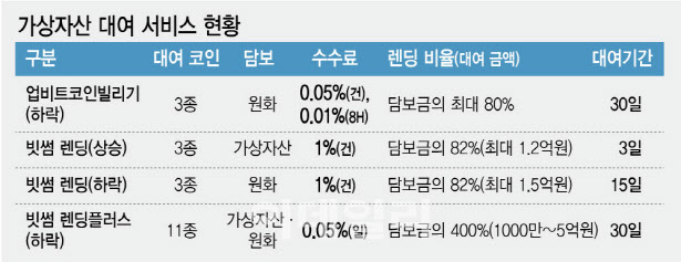 코인 공매도 가이드라인 나온다…금융당국 “8월 중 마련”