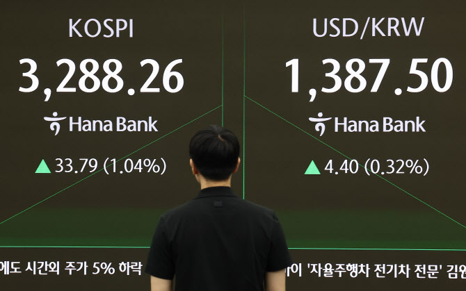 “지주사 주가 반등, 주주보호 강화 정책 가시화가 관건”