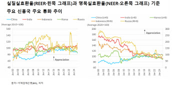 피치 “원화, 지나친 저평가…내년 환율 1300원대까지 떨어질 것"