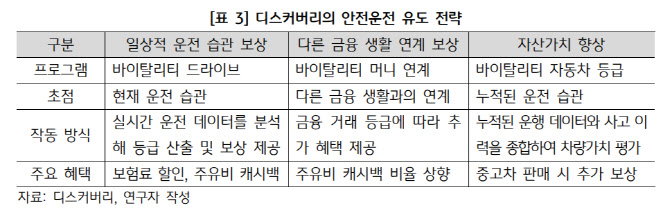 “안전운전 할인특약, 운전 습관 관리 모델로 진화해야”