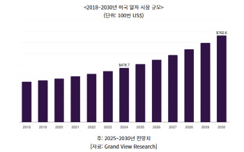 "이런 맛 처음이야"…미국 MZ들 휩쓴 '초록 가루'