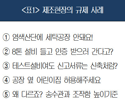 "염색산단에 세탁소 못 세운다고?"…구시대적 제조 규제들