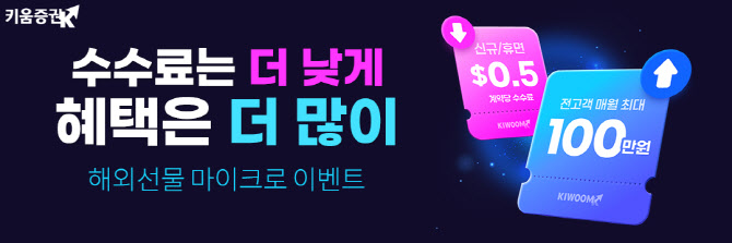키움증권, 해외선물 마이크로 수수료 계약당 0.5달러 이벤트