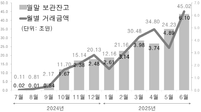 예탁원, 국채통합계좌 수수료 인하…“세계국채지수 투자 촉진”